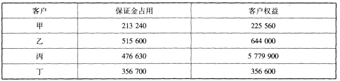 期货基础知识,真题精选,期货基础知识