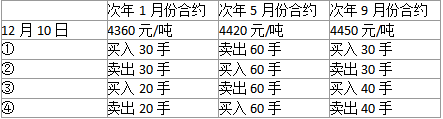 期货基础知识,真题精选,期货基础知识