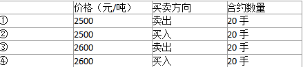 期货基础知识,真题精选,期货基础知识
