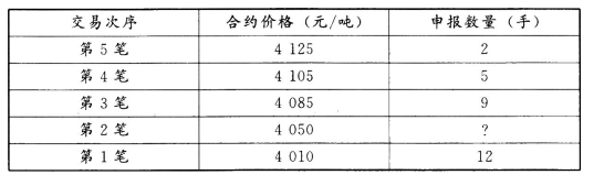 期货基础知识,真题精选,期货基础知识