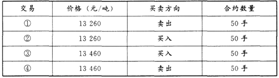 期货基础知识,真题精选,期货基础知识