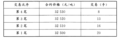 期货基础知识,真题精选,期货基础知识