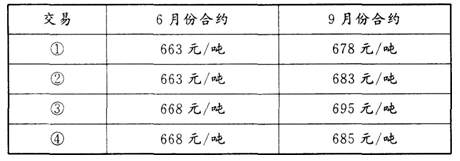 期货基础知识,真题精选,期货基础知识