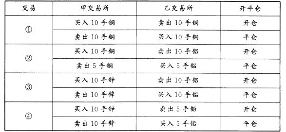 期货基础知识,真题精选,期货基础知识