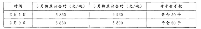 期货基础知识,真题精选,期货基础知识