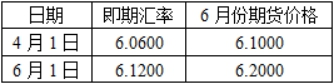 期货基础知识,真题精选,期货基础知识