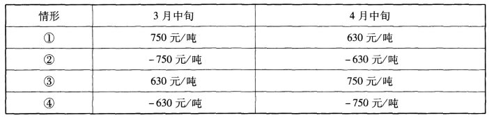 期货基础知识,真题精选,期货基础知识
