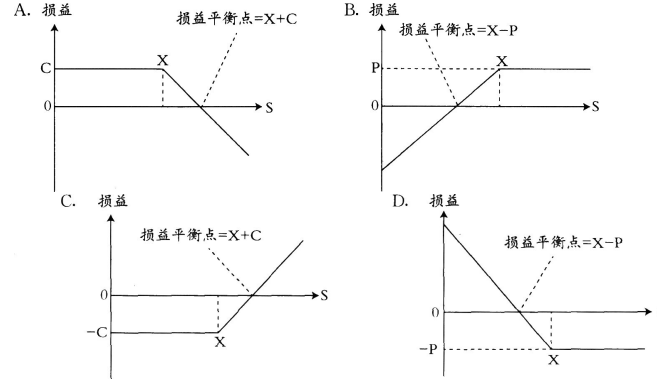 期货基础知识,真题精选,期货基础知识