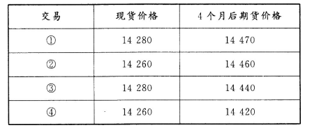 期货基础知识,真题精选,期货基础知识