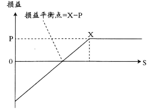 期货基础知识,真题精选,期货基础知识