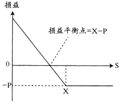 期货基础知识,真题精选,期货基础知识