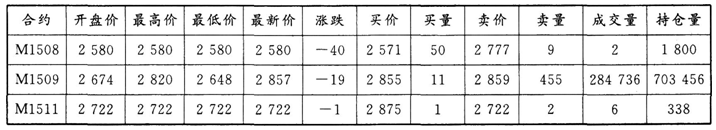 期货基础知识,真题精选,期货基础知识