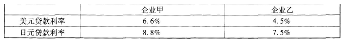 期货基础知识,真题精选,期货基础知识