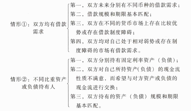 期货基础知识,章节练习,期货基础知识