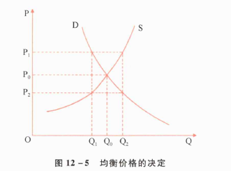 期货基础知识,章节练习,期货及衍生品价格分析