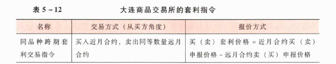 期货基础知识,章节练习,投机与套利