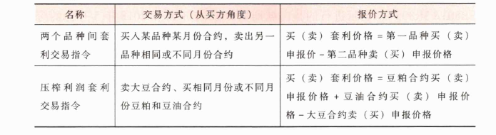 期货基础知识,章节练习,投机与套利