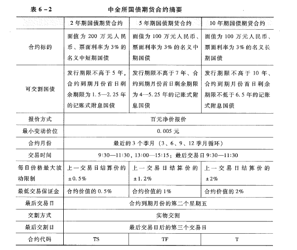 期货基础知识,章节练习,利率期货