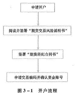 期货基础知识,章节练习,期货合约与期货交易制度