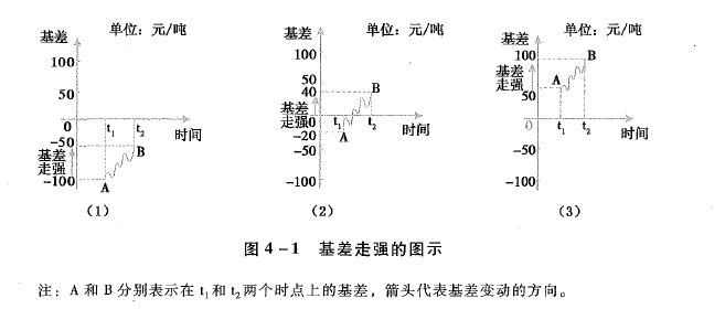 期货基础知识,章节练习,套期保值
