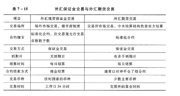 期货基础知识,章节练习,外汇衍生品