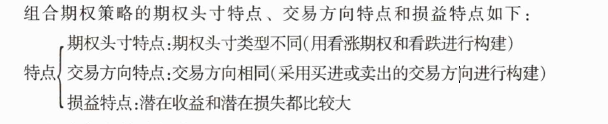 期货基础知识,章节练习,期权