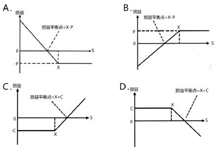 期货基础知识,押题密卷,2020年07月期货从业《基础知识》押题密卷1