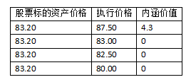 期货基础知识,章节练习,期货基础知识押题