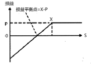 期货基础知识,章节练习,期货基础知识押题