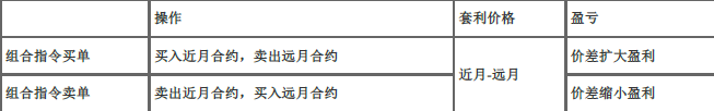 期货基础知识,章节练习,期货基础知识押题