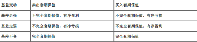 期货基础知识,章节练习,期货基础知识押题