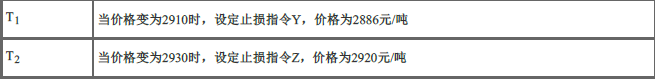 期货基础知识,押题密卷,2022年07月期货从业《基础知识》押题密卷3