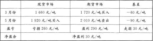 期货基础知识,押题密卷,2022年08月期货从业《基础知识》押题密卷2