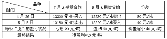 期货基础知识,章节练习,期货基础知识押题