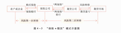 期货基础知识,真题章节,期货从业资格基础知识（套期保值）