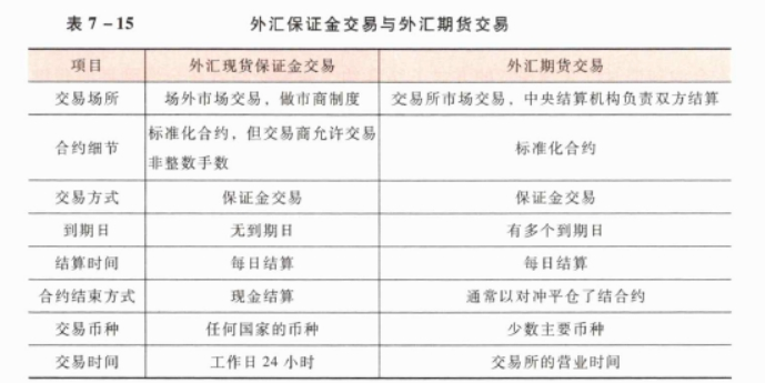 期货基础知识,真题章节,期货从业资格基础知识（外汇衍生品）