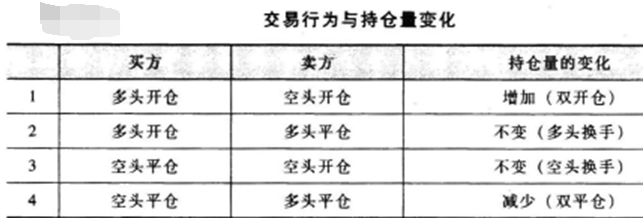 期货基础知识,真题章节,期货从业资格基础知识（期货及衍生品价格分析）