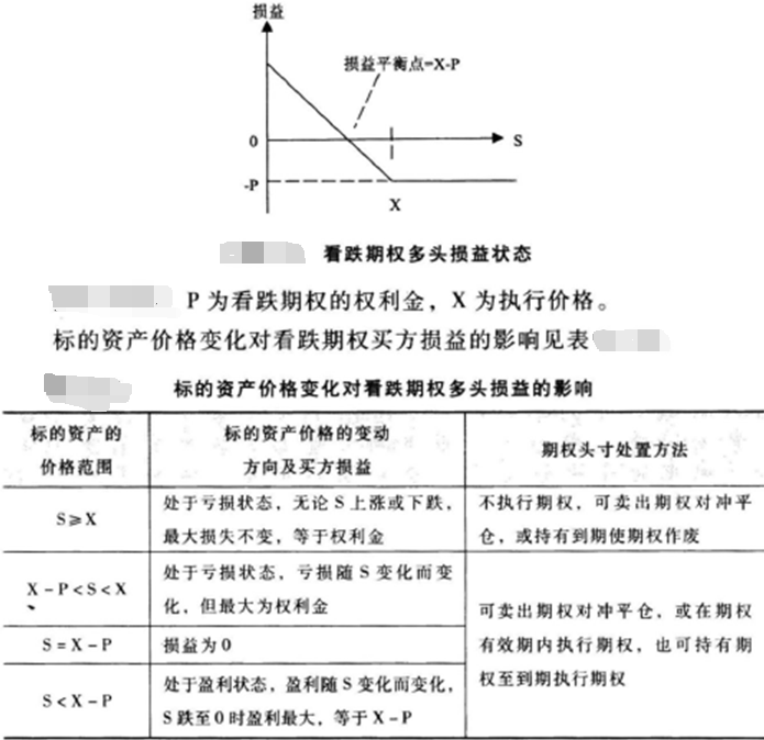 期货基础知识,真题章节,期货从业资格基础知识（期权）