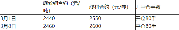 期货基础知识,真题章节,期货从业资格基础知识（投机与套利）