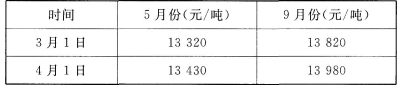 期货基础知识,押题密卷,2022年09月期货从业《基础知识》押题密卷6