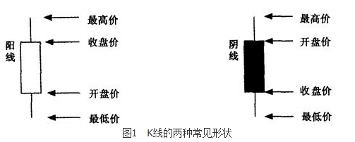 期货基础知识,章节练习,期货基础知识押题