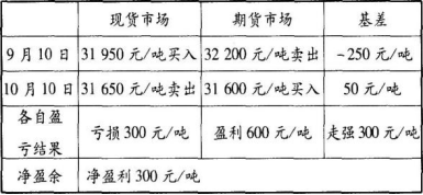 期货基础知识,章节练习,期货基础知识押题