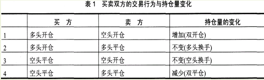 期货基础知识,章节练习,期货基础知识1 期货基础知识,章节练习,期货基础知识1