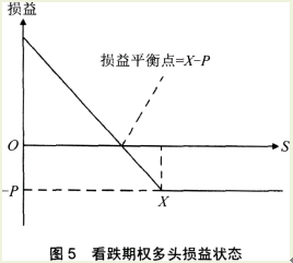 期货基础知识,历年真题,期货从业资格考试《基础知识》历年真题汇编5 期货基础知识,历年真题,期货从业资格考试《基础知识》历年真题汇编5