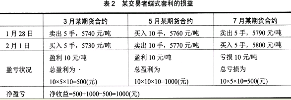 期货基础知识,章节练习,期货基础知识1 期货基础知识,章节练习,期货基础知识1