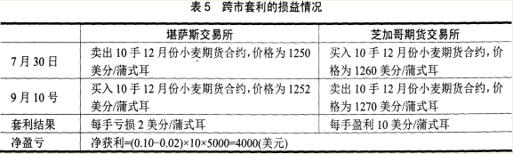 期货基础知识,章节练习,期货基础知识1