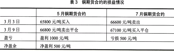 期货基础知识,章节练习,期货基础知识1 期货基础知识,章节练习,期货基础知识1