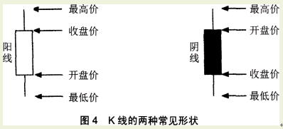 期货基础知识,历年真题,期货从业资格考试《基础知识》历年真题汇编5 期货基础知识,历年真题,期货从业资格考试《基础知识》历年真题汇编5