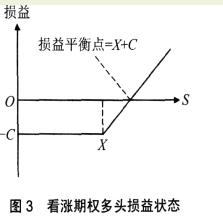 期货基础知识,历年真题,期货从业资格考试《基础知识》历年真题汇编5 期货基础知识,历年真题,期货从业资格考试《基础知识》历年真题汇编5