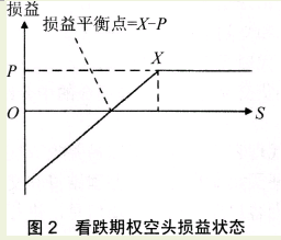期货基础知识,历年真题,期货从业资格考试《基础知识》历年真题汇编5 期货基础知识,历年真题,期货从业资格考试《基础知识》历年真题汇编5